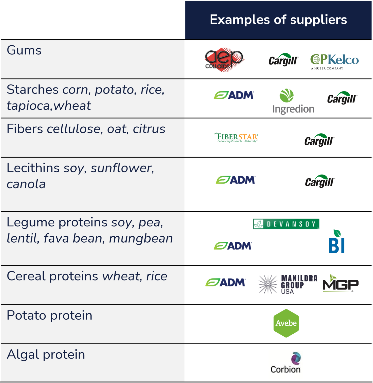 Egg Alternatives A guide to the landscape of functional replacers of