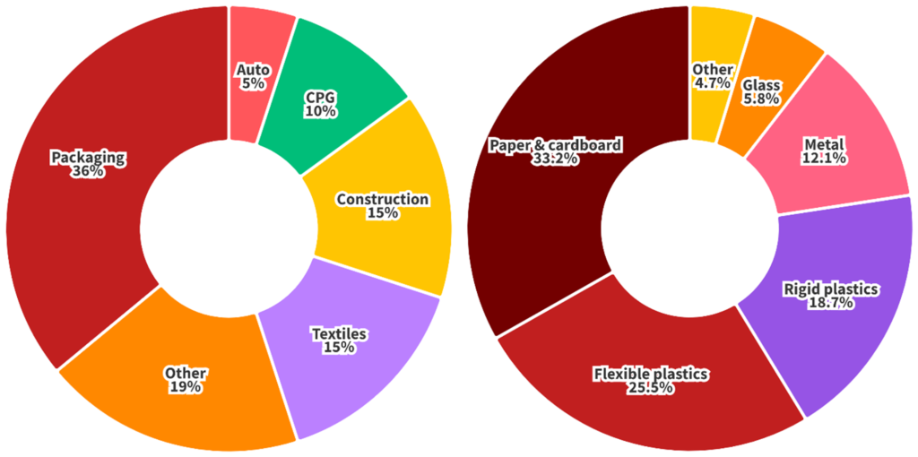 Unpacking the environmental footprint of food packaging materials