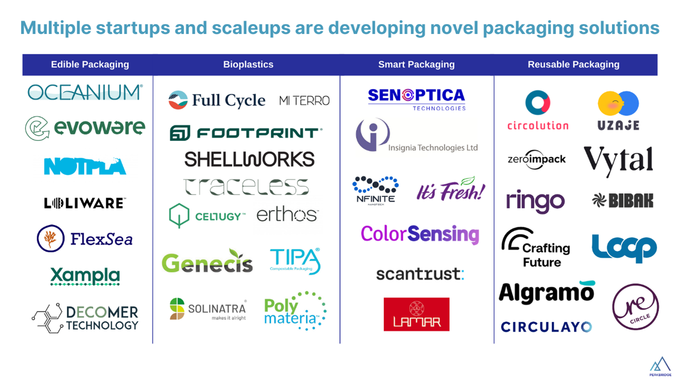 Unwrapping The Future: Innovative Food Packaging Solutions For A ...